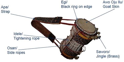  Journey to the Land of Talking Drums! Eine nigerianische Fabel über Mut, List und die Macht der Musik.